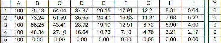 Tbul 3 Poteciál mezi dvěm rovoběžými uzeměými eletrodmi uočeými roviou eletrodou hmm 3 4 5 6 7 8 9 5 4567 86 98 64 347 88 56 3 7 3 598 3378 866 557 34 65 9 49 7 5 3 598 3378 866 557 34 65 9 49 7 5 4