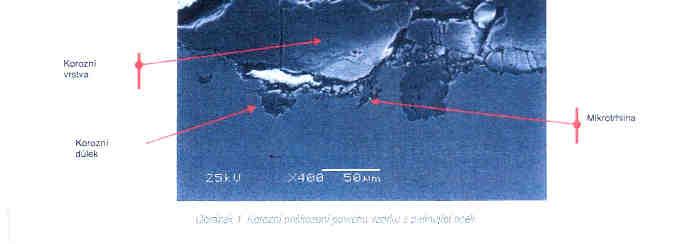 korozních trhlin či jejich existence je konstatována: 1) Pošvářová, M., Matocha K.: Rizika chování patinujících ocelí použitých na mostních konstrukcích. Silnice železnice 2009.