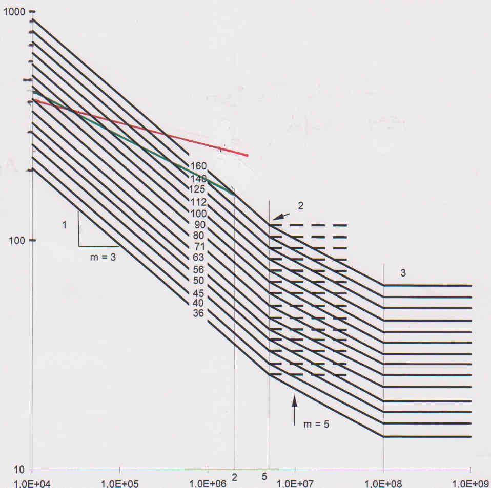 A. Hobbacher, Recommendations for Fatigue Design of Welded Joints and Components. IIW Doc.