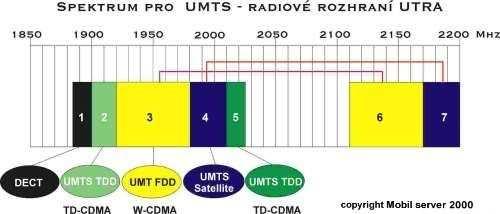 Pásmo Rozsah Šíka pásmo 1 1885 1900 MHz 15 MHz pásmo 2 1900-1920 MHz 20 MHz pásmo 3 1920-1980 MHz 60 MHz pásmo 4 1980-2010 MHz 30 MHz pásmo 5 2010-2025 MHz 15 MHz pásmo 6 2110-2170 MHz 60 MHz pásmo 7