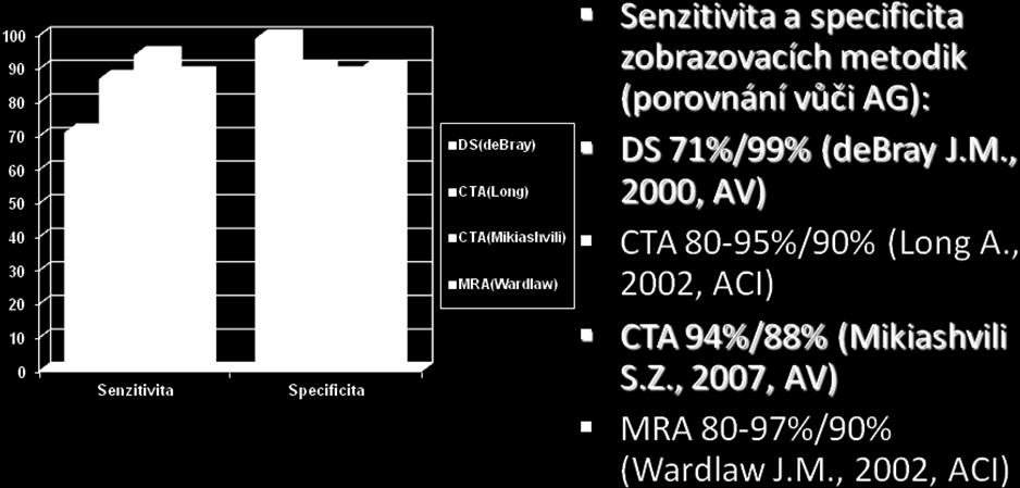 karotické a vertebrobazilární