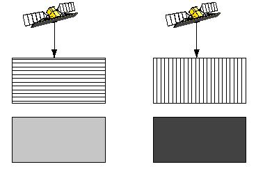 Azimut dopadu radarového signálu (orientace) Vzájemná orientace dopadajícího radarového paprsku a snímaného objektu má výrazný vliv na vzhled výsledného snímku Objekty