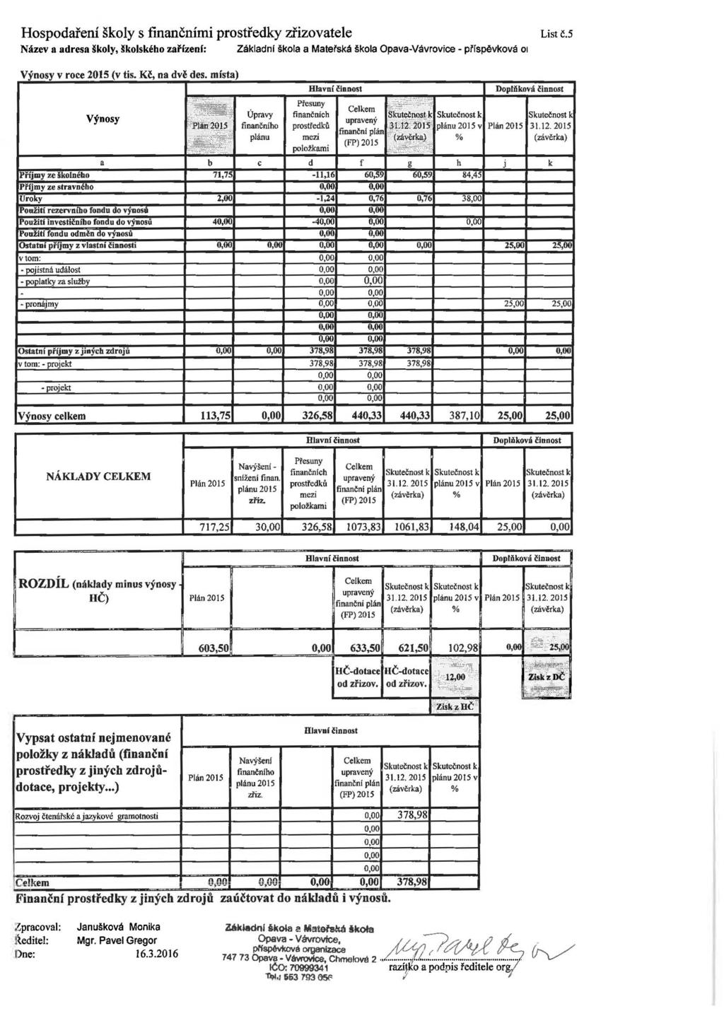 Hospodaření školy s finančními pro středky zřizovatele List č.5 Název a adresa školy, školského zařízení: Základnl škola a Matefská škola Opava-Vávrovice - pfíspěvková 0 1 Výnosy v roce 2015 (v tis.