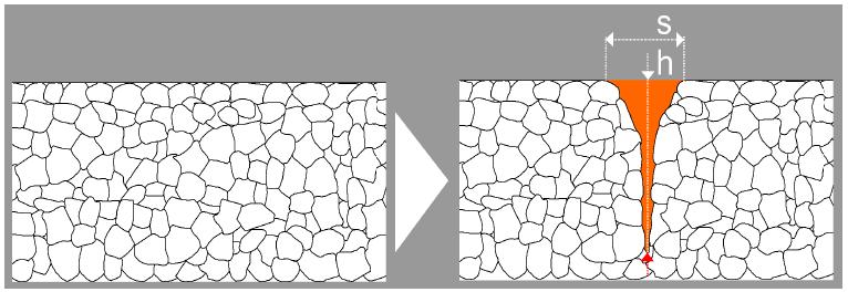 (Bartoníček, 1980) Důlková koroze Vzniká v případě lokálně zvýšené aktivity povrchu. Zasaţena je pouze malá část povrchu. Hloubka napadení je obvykle menší neţ největší průměr důlku.