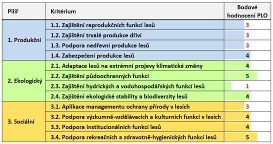 OPRL 2 využití indikátorů DATA=> INFORMACE=> ZNALOST=> OPATŘENÍ OPRL budou posuzovány v širším kontextu produkčního,