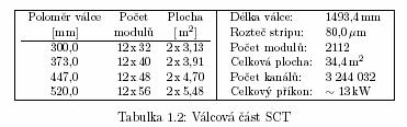 SCT - stripové polovodičov ové detektory 4 přesné body 2 části barrel 4 válce end-cap 9 disků 4 000 modulů 6,2