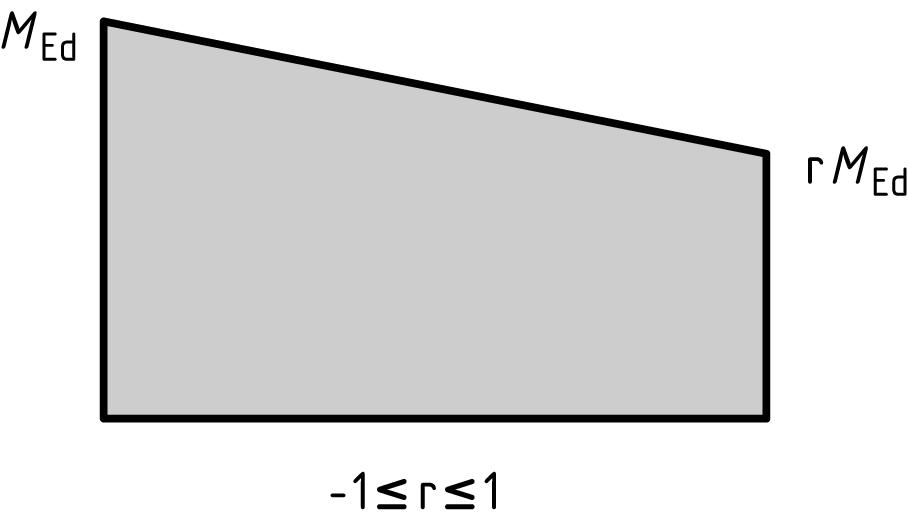 návrhová hodnota účinné ohybové tuhosti pro výpočet vnitřních sil ( EI ) 2 π