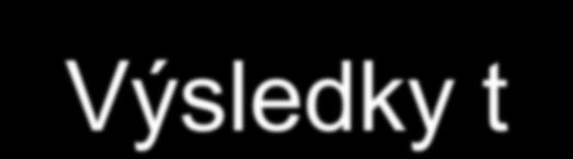 Výsledky t-testu a F-testu
