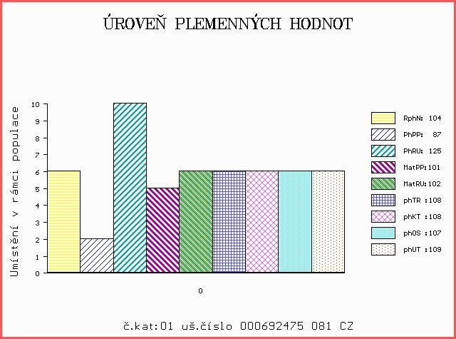 Číslo : 692475 081 CZ COMBA Z HODSLAVIC Číslo katalogu 1 Dat.nar. : 24.04.2016 Plemeno : T100 Charolais Chovatel : Rýdel Josef ing.,hodslavice Majitel : Rýdel Josef ing.