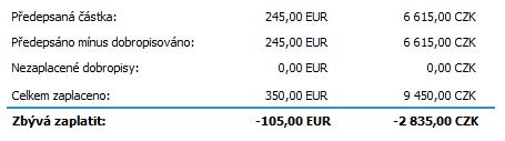 Závěrečný sumář předpisů a plateb zobrazovaný v dolní části záložky platby dokladu FV-1/2016. ABRA vzhled modrý. Nemělo by tedy nic zbývat.