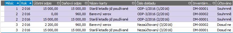 Záznamy odpisů za první tři měsíce jsou již zaúčtované, všechny další záznamy odpisů jsou zatím Nezaúčtované.