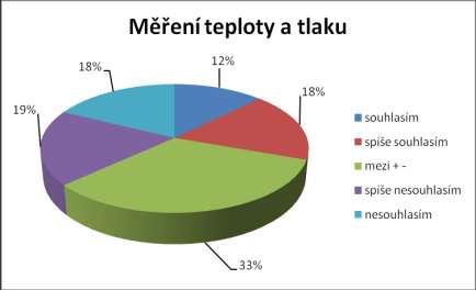 H. Měření teploty a tlaku. I.