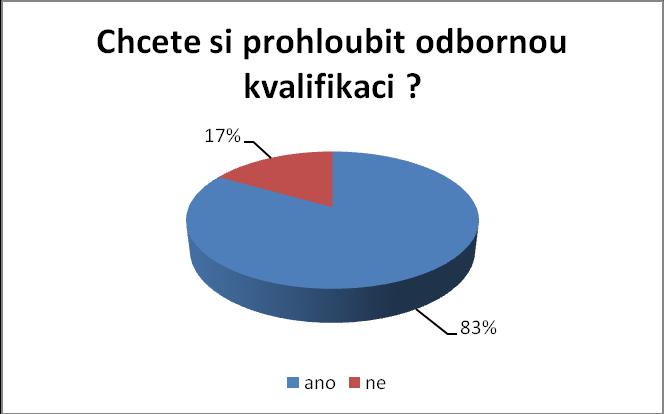 IV: Chcete si prohloubit