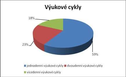 Ot{zka č. 5: Kter{ z n{sledujících variant V{m nejlépe vyhovuje?