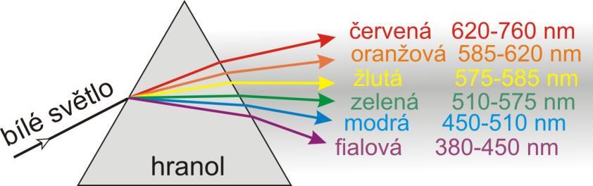 Celková intenzita světla, rozptýleného 1 cm 3 vzduchu nebo vody, je sice nepatrná, ale ohromná tloušťka atmosféry a fluktuace molekul způsobuje, že rozptyl není zanedbatelný.