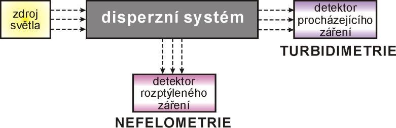 Optickou anizotropii pozorujeme u krystalů všech soustav, kromě krychlové. Anizotropní krystaly jsou opticky jednoosé nebo dvojosé.