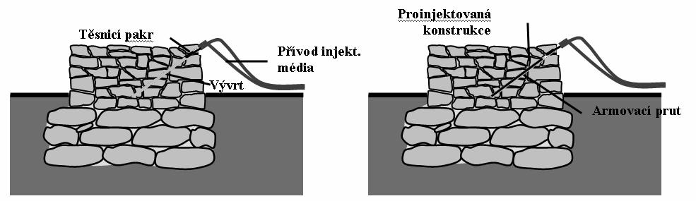 Obr. č.