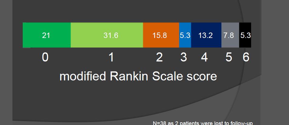 Prospective, open-label safety study of intravenous recombinant tissue plasminogen