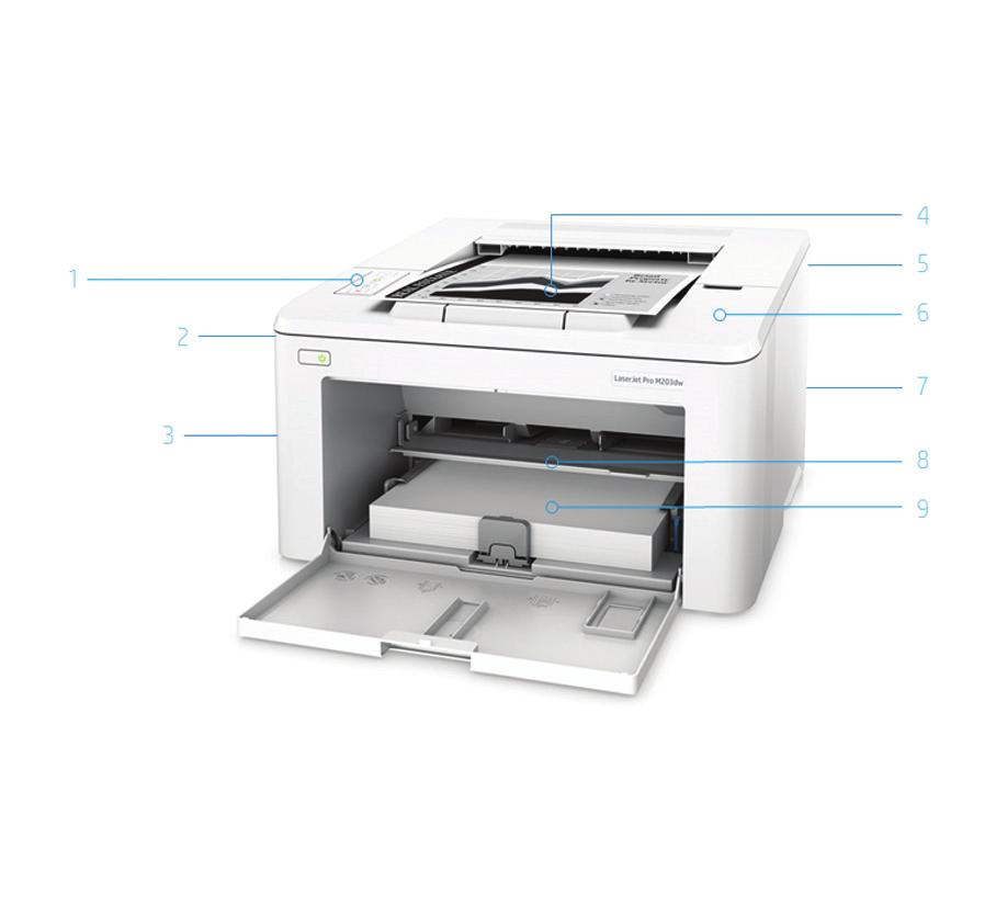 Představení produktu Na obrázku je tiskárna HP LaserJet Pro M203dw 1. Ovládací panel LED 2. Automatický oboustranný tisk 3. Vysokorychlostní port USB 2.0. Rychlý síťový port Ethernet, přístupový port pro volitelný zámek 4.