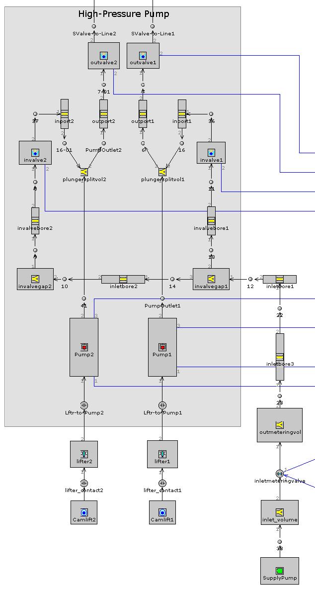 Results of WP12VaV Design and testing of robust diesel engine accessories for fuel injection and charging suitable for future fuels