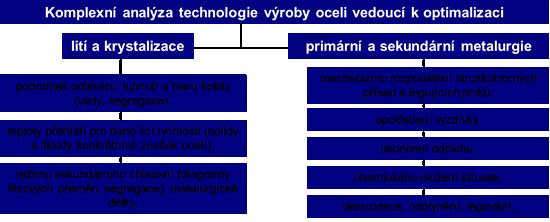 Spolupráce s hutními podniky je založena na základě společně řešených projektů či na individuálně řešených zakázkách.