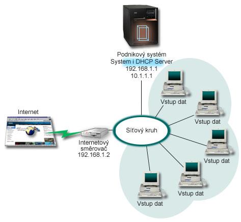 stejnému adaptéru přiřazeno více IP adres, jedná se o server, systém je připojený k více sítím (multihoming). Obrázek 4.