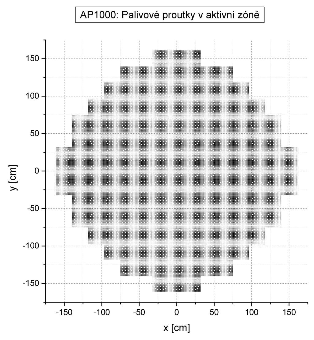 Výzkumné jaderné reaktory jsou konstruovány v široké paletě geometrie i materiálů, například české výzkumné reaktory VR-1 a LVR- 15 mají čtvercové palivo z 20 wt% obohaceného uranu v hliníkové