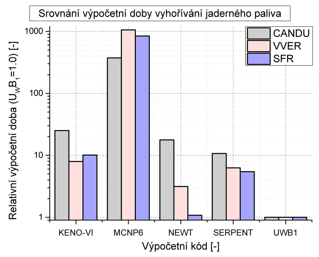 (a) Kompletní srovnání na