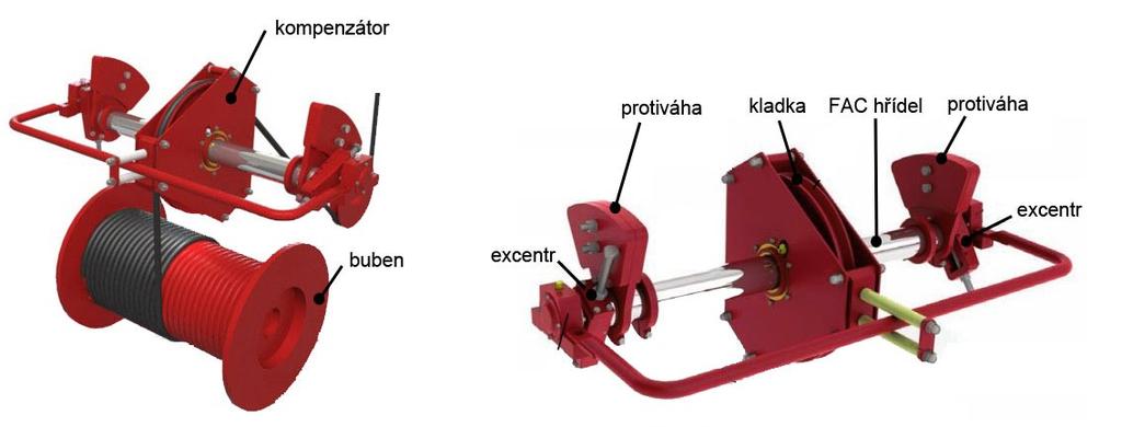 Kompenzátor úhlu navíjení Kompenzátor úhlu navíjení je neílnou součástí mechanismu veení lana na buben po proměnným úhlem. Celý mechanismus je zjenoušeně znázorněn na obr. č..1.