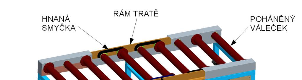 2. Koncept válečkové tratě Cílem práce je návrh poháněné válečkové tratě přepravující břemeno na paletě o rozměrech 0,8 x 1,2 m v rámci vnitropodnikové přepravy.