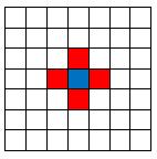 h k,l ρ i,j 1 : a k,l (t) = 0, není tedy možné, aby h i,j změnil strategii, tedy ϕ i,j (A2