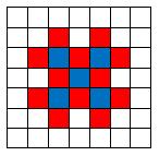 pokud c < 5b 3 + 7 3, poté a k,l (t + 1) = 1, pokud c > b 3 + 5 3, poté pro hráče h p,q ρ