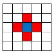 Obrázek 33: ϕ(a n 2,l) 1 2 3 4 5 1. c < 5b 3 + 7 3 a zároveň c b 3 + 5 3, 2. c 5b 3 + 7 3 a zároveň c b 3 + 5 3, 3. c < 5b 3 + 7 3 a zároveň c > b 3 + 5 3, 4. c 5b 3 + 7 3 5.