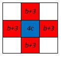 Obrázek 41: Konfigurace A 2,3 V tomto případě mohou měnit strategii dva typy hráčů hráč h i,j : π i,j = 4c a hráči h p,q ρ i,j 1 : π p,q = b + 3.