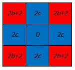 Pokud c > b 2 + 7 2, získáme A 1,3 s h k,l ρ i,j 1 : a k,l (t) = 0 pro všechna (k, l) ρi,j 1.