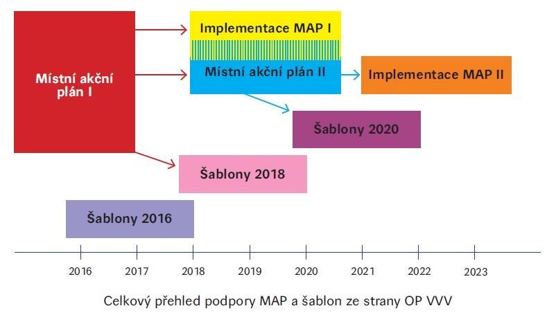 Akční plán formuluje opatření a konkrétní aktivity, kterými se z výchozího stavu dosáhne stavu cílového/plánovaného. Akční plán je dále rozpracováván na jednotlivé roční akční plány.