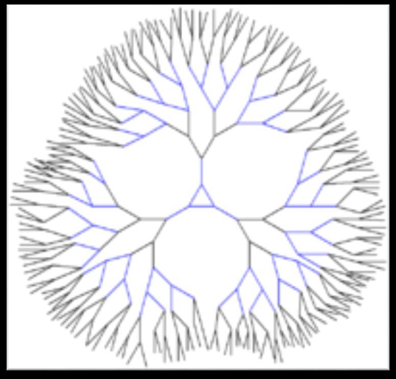 Synthesis of dendrimers There are two approaches- Divergent synthesis (from the core outwards) Convergent synthesis (from the