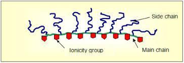 polymers Hlavní