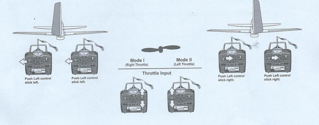 režim I s kniplem na pravé straně, zatáhněte levou páku směrem dozadu Mode II (Left Throttle) Pull Right control stick backwards režim II s kniplem na levé straně, zatáhněte pravou páku směrem dozadu