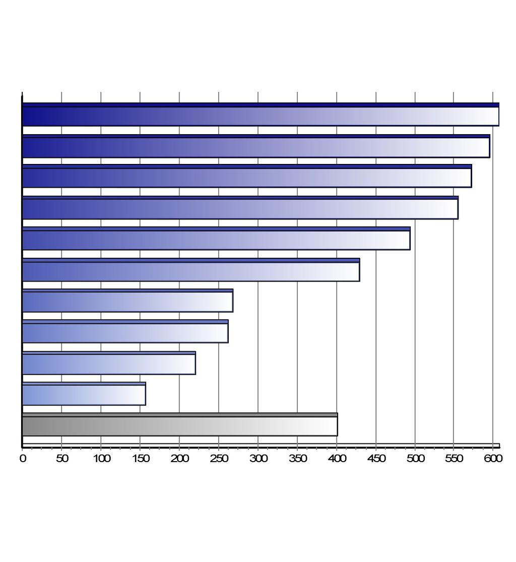 Registrace nových vozů kategorie N1 v ČR po značkách Top značky 1-3/2018 Značka Vozů Podíl 1. 2. 3. 4. 5. 6. 7. 8. 9. 10.