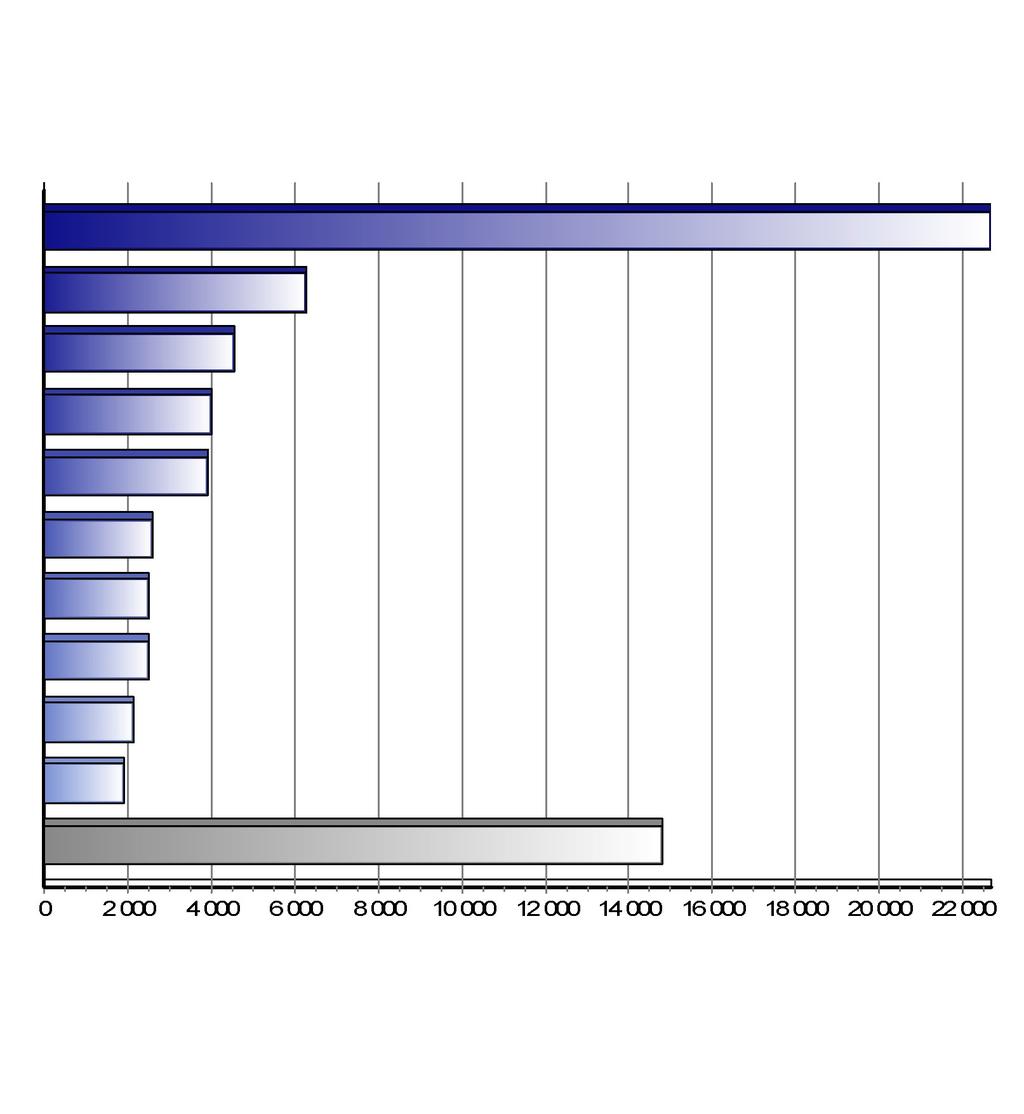 Registrace nových vozů kategorie M1 v ČR po značkách Top značky 1-3/2018 Značka Vozů Podíl 1. 2. 3. 4. 5. 6. 7. 8. 9. 10.