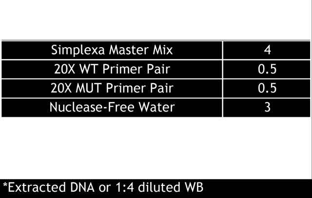 MUT Channel WT Typical reaction