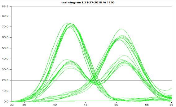 Hybeacon probes FII