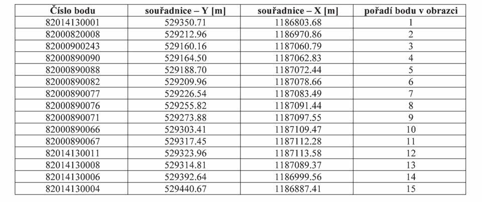 Částka 1/2014 Věstník právních předpisů Zlínského kraje Strana 10 Příloha č. 2 k nařízení Zlínského kraje č.