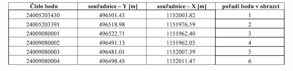 Částka 1/2014 Věstník právních předpisů Zlínského kraje Strana 14 Příloha č. 1 k nařízení Zlínského kraje č.