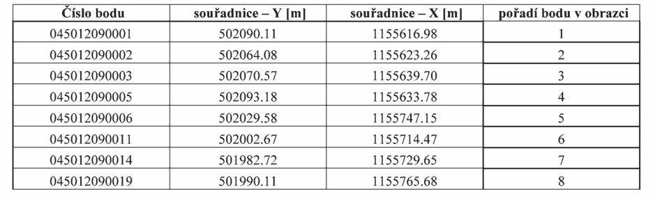 Částka 1/2014 Věstník právních předpisů Zlínského kraje Strana 18 Příloha č. 1 k nařízení Zlínského kraje č.