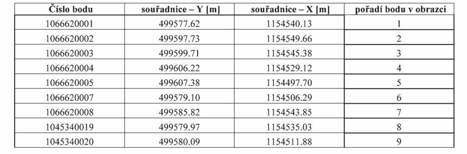 Částka 1/2014 Věstník právních předpisů Zlínského kraje Strana 22 Příloha č. 1 k nařízení Zlínského kraje č.