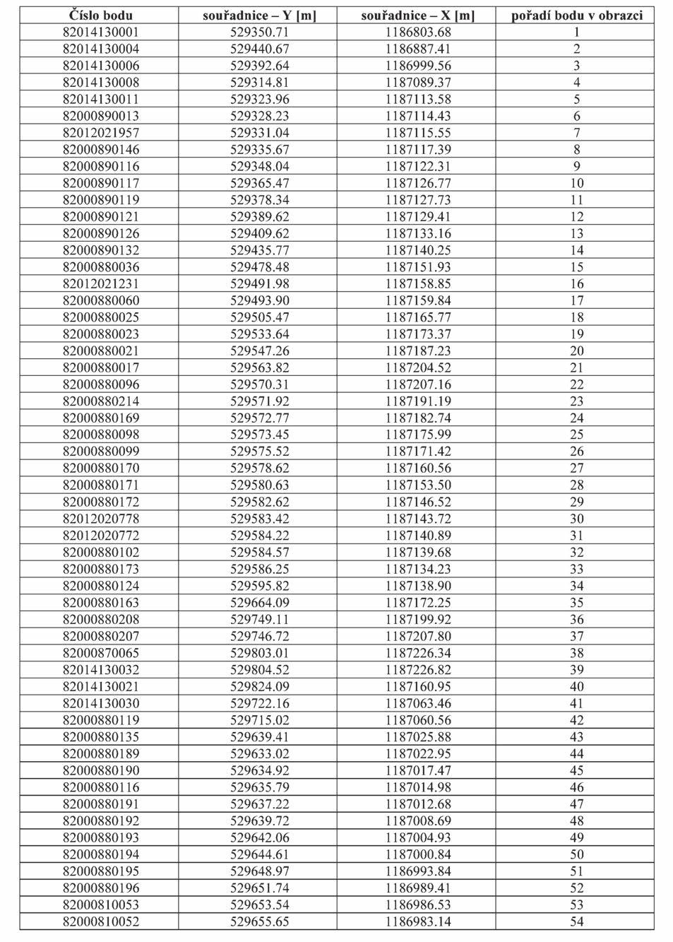 Strana 7 Věstník právních předpisů Zlínského kraje Částka 1/2014 Příloha č. 1 k nařízení Zlínského kraje č.