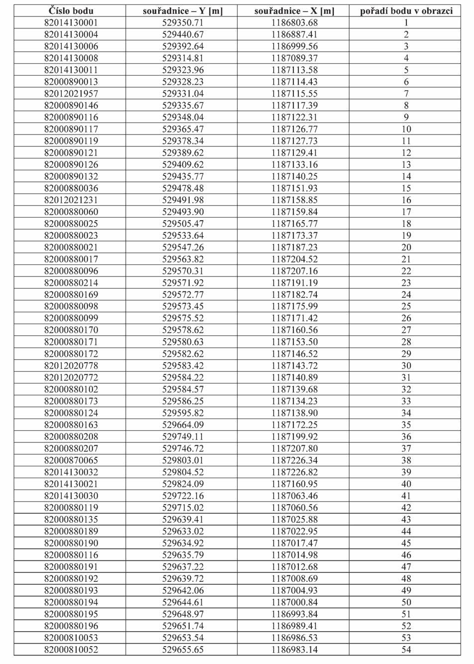 Strana 7 Věstník právních předpisů Zlínského kraje Částka 1/2014 Příloha č. 1 k nařízení Zlínského kraje č.