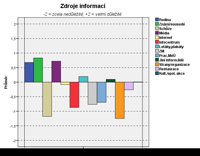 se v Blatné děje? (otázka 18).